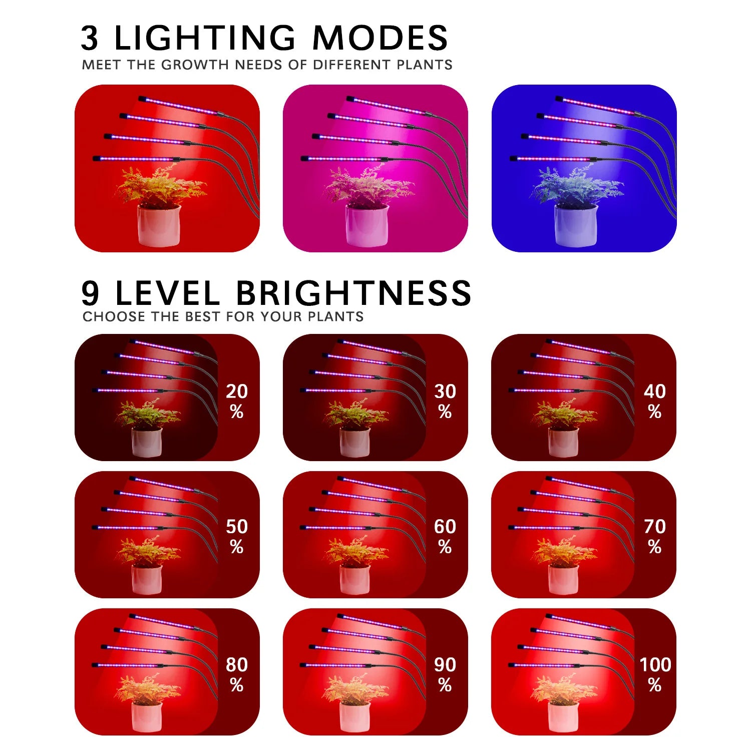 USB LED Grow Light for Indoor Plants, Full Spectrum with Flexible Gooseneck Clip