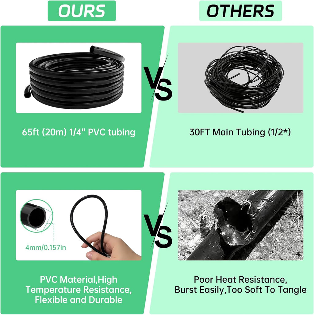 65ft Drip Irrigation Kit for Garden, Raised Beds & Patio Plants