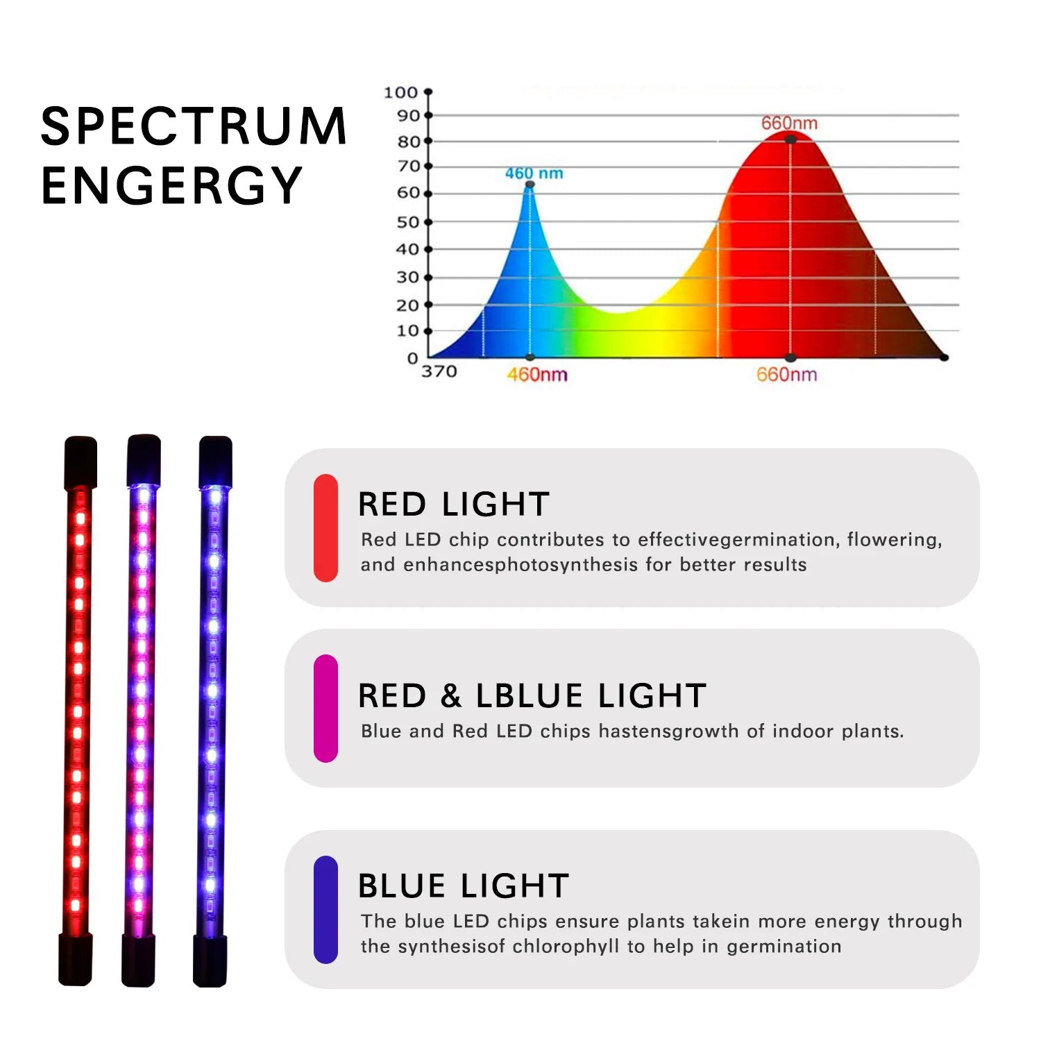 USB LED Grow Light for Indoor Plants, Full Spectrum with Flexible Gooseneck Clip