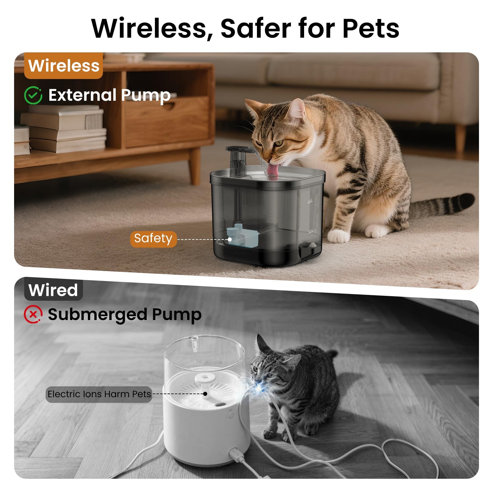 Wireless Automatic Cat Water Fountain 2L